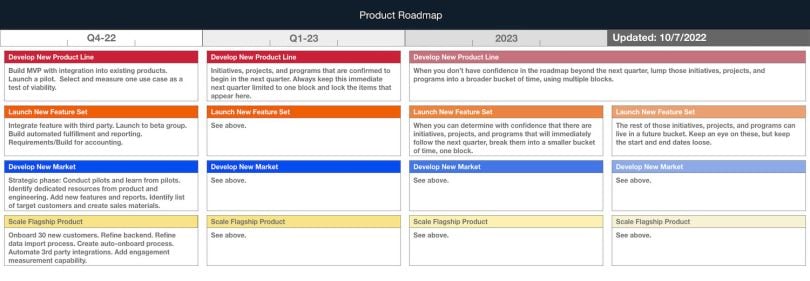 Product roadmap with timeline